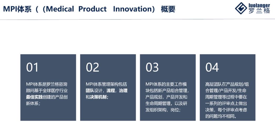 mpi (medical product innovation) 医疗产品集成产品开发体系以业界
